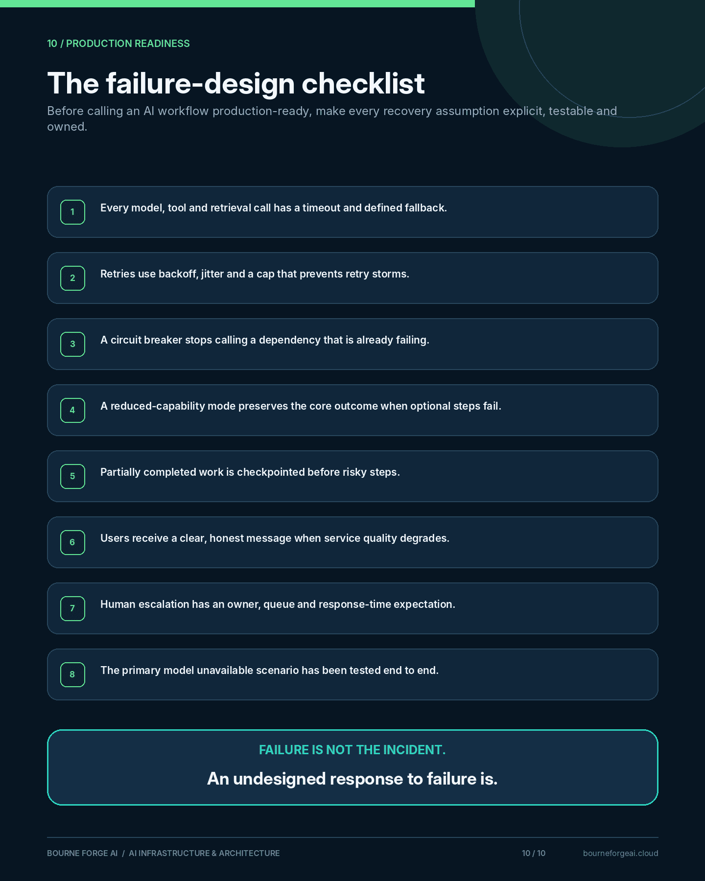 Infographic panel: the failure-design checklist, summarising all eight production-readiness questions with the line 'Failure is not the incident. An undesigned response to failure is.'